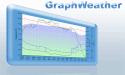 GraphWeather